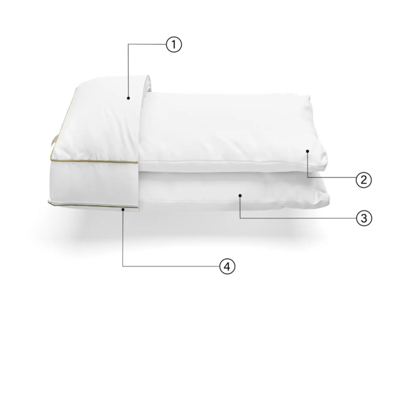 Camadas do Travesseiro Emma & FOM